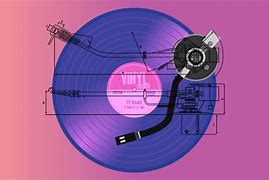 Image result for Turntable Arm