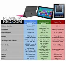 Image result for Surface vs iPad Comparison Chart