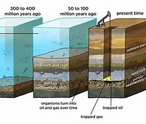 Image result for Downstream Oil and Gas