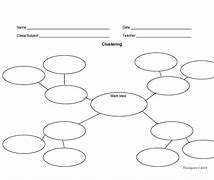 Image result for Clustering Ideas