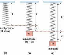 Image result for Metal U Spring Clip