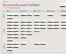 Image result for Become Microsoft Certified