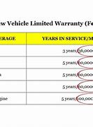 Image result for Car Warranty Plans