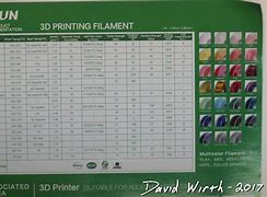 Image result for 3D Filament Creep Chart