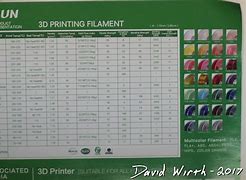 Image result for 3D Print Filament Care Chart