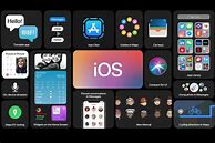 Image result for Best Features of iPhone 7