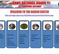 Image result for What Is Army SRB
