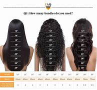 Image result for Is 1/4 Inch Long Hair