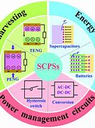 Image result for Self Charging Battery System