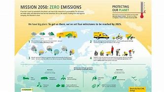 Image result for Zero-Emission Chemical Plant