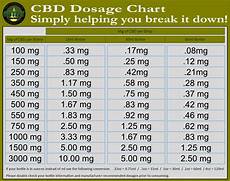 Oasis Drops Dosage Chart The Future Cbd Suburban