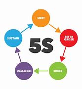 Image result for 5S V 5C