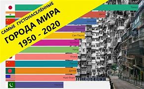 Image result for Города Мира