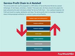 Image result for What Is a Service Chain
