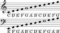 Image result for Piano Notes Labeled