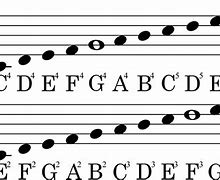 Image result for Treble Clef Piano Notes Flat