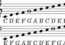 Image result for Guitar and Music Notes Clip Art