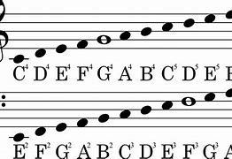Image result for Piano Alphabet