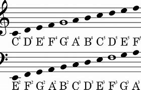 Image result for Piano Sheet Music Letter Notes