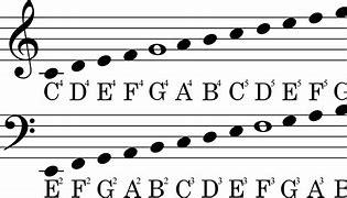 Image result for Sheet Music Clefs