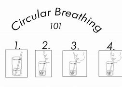 Image result for Circle Breathing