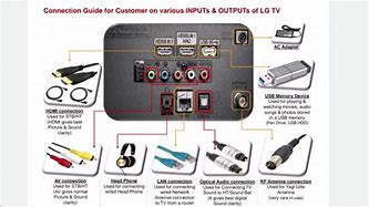 Image result for LG TV Inputs Connections