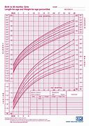 Image result for Height Weight Chart by Age and Gender