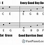 Image result for How to Read Scales Piano