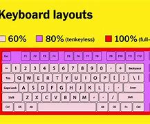 Image result for iOS Keyboard Layout