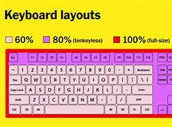 Image result for User Manual Keyboard