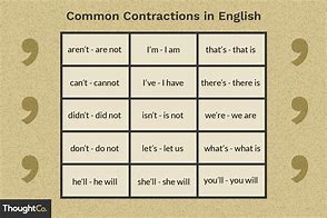Image result for Will Not Contraction