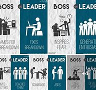 Image result for Leader vs a Boss