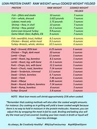 Image result for Cooking Weight Conversion Chart