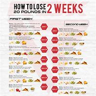 Image result for Lose 20 Pounds in 2 Months