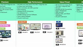 Image result for Sharp AQUOS Board