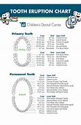 Image result for Dental Tooth Chart Printable