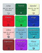 Image result for What Is My Star Sign