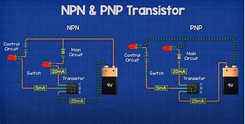 Image result for NPN vs PNP Transistor