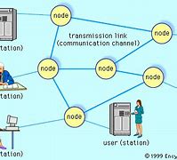 Image result for Telecommunication Devices