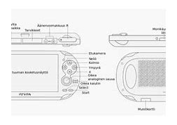 Image result for PS Vita Diagram