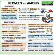 Image result for The Difference Between Among and Between Activity