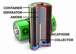 Image result for What Is Alkaline Battery
