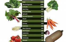 Image result for Food Density Knowledge Chart