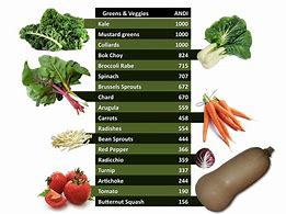 Image result for Nutient Density Chart