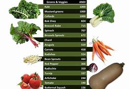 Image result for Rice By-Products Density Chart