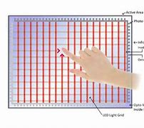 Image result for Infrared Touch Screen