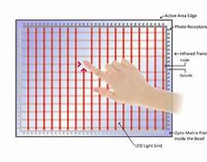 Image result for Infrared LED Touch Screen