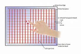 Image result for Infrared Touch Screen Examples