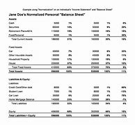 Image result for Bank Balance Sheet Template