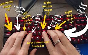 Image result for Keyboard Typing Finger Position